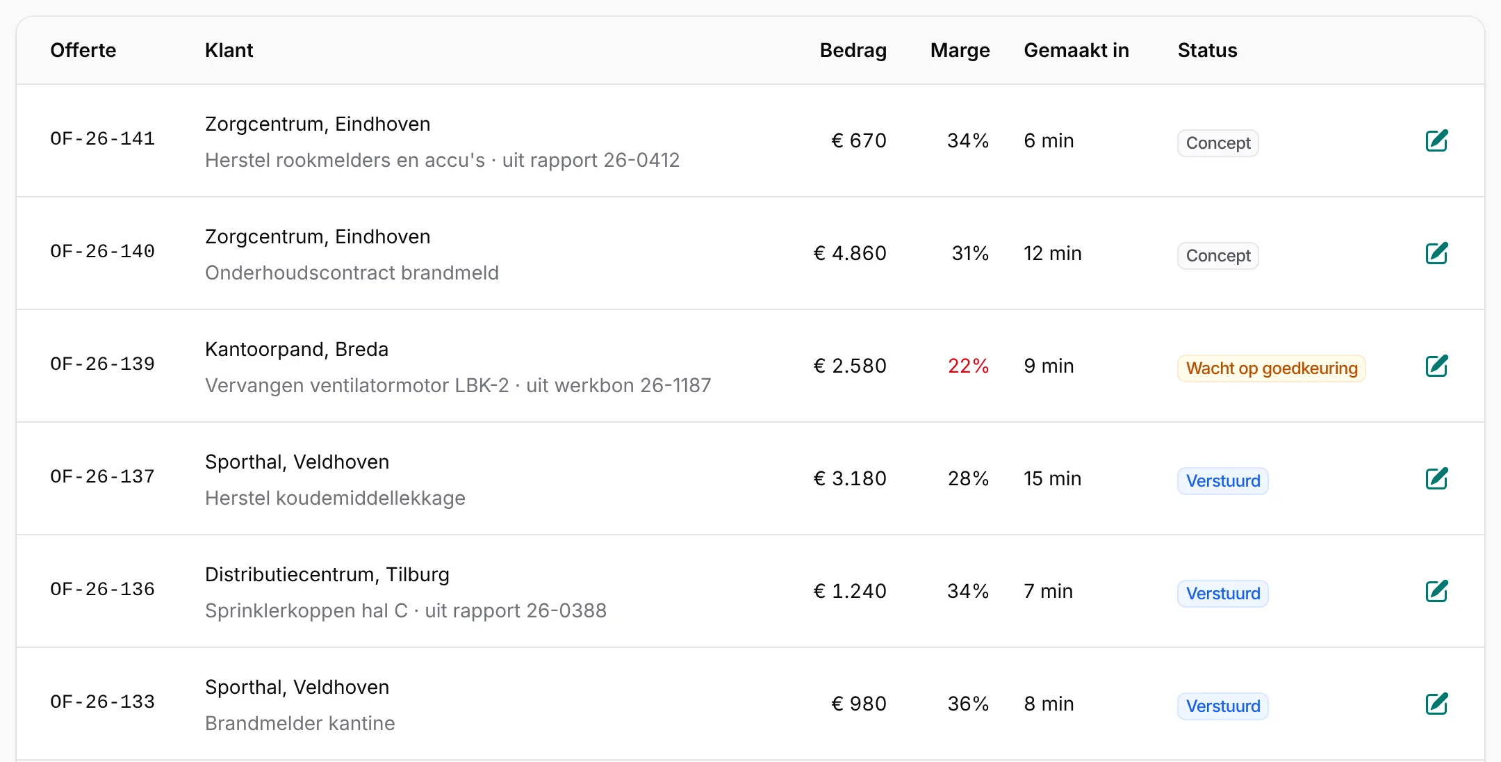 Screenshot: Alle offertes. Elke offerte met bedrag, marge en status.